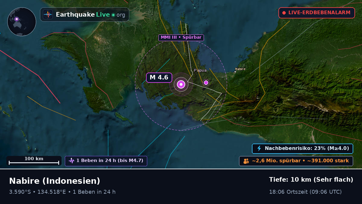 Papua, Indonesien