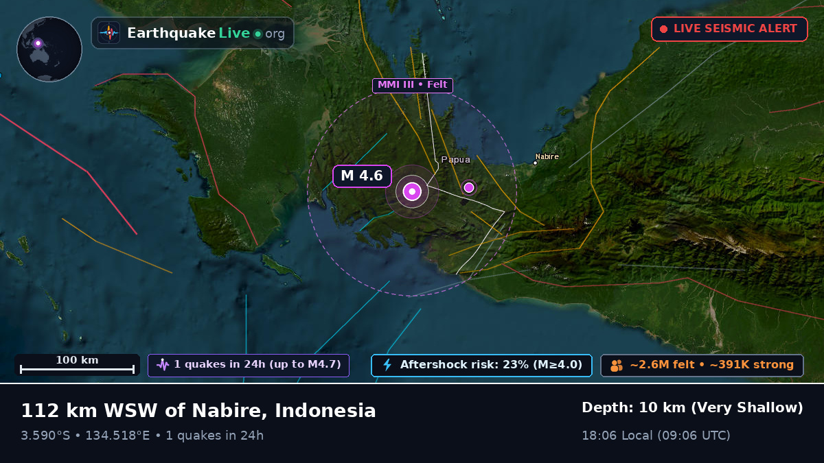 Papua, Indonesia