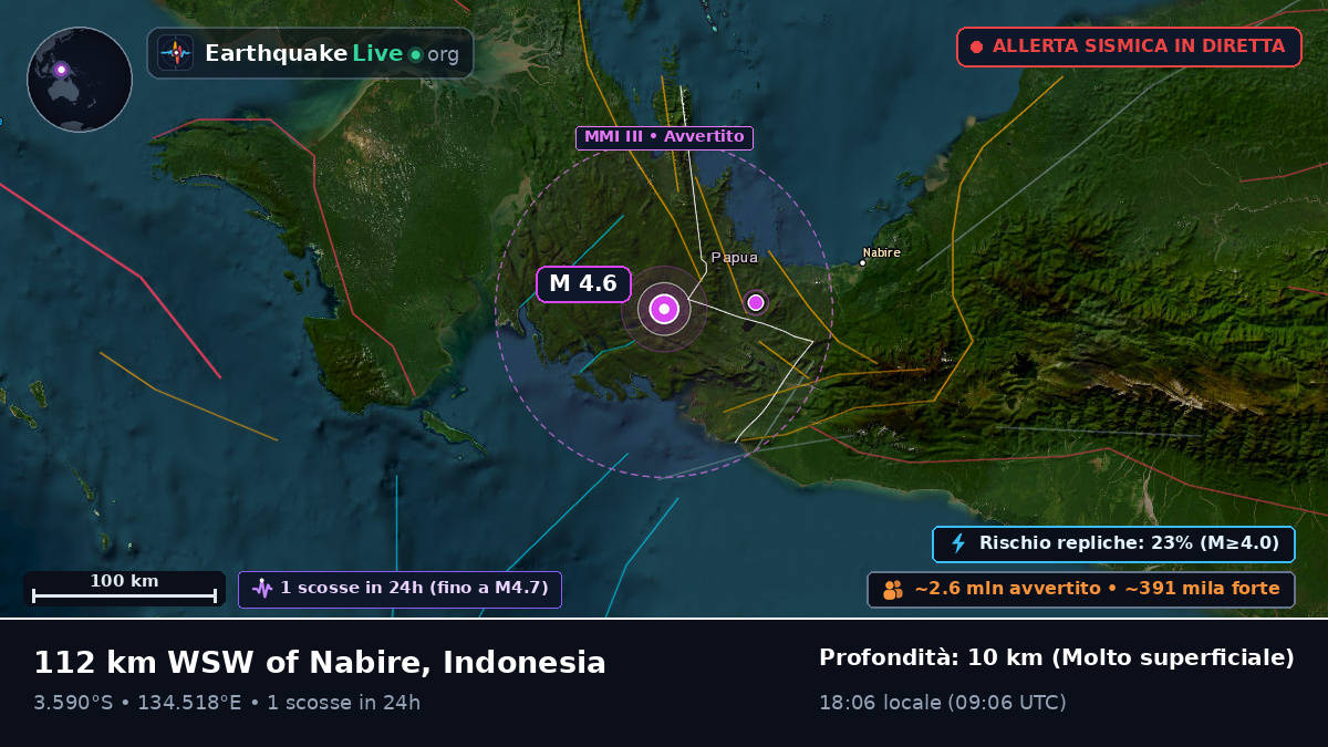 Papua, Indonesia