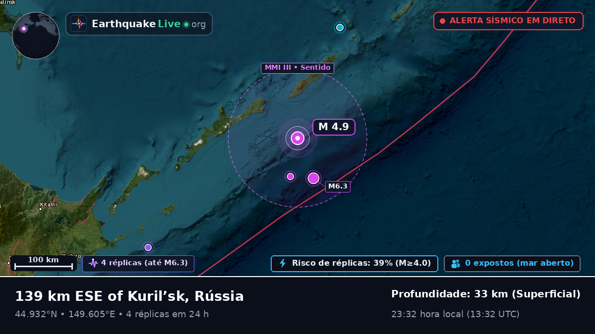 Oceano Pacífico Norte (Japão)