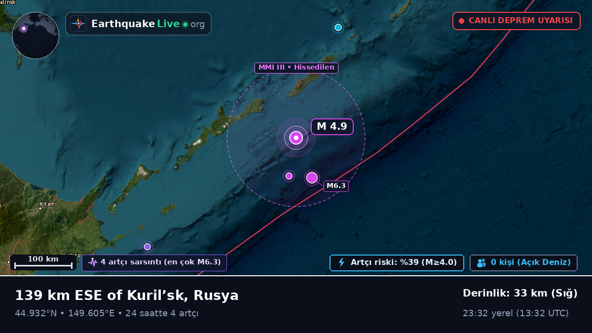 Kuzey Pasifik Okyanusu (Japonya)