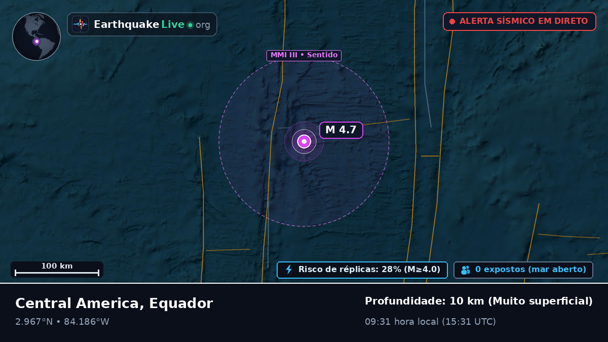 Oceano Atlântico Norte (Equador)