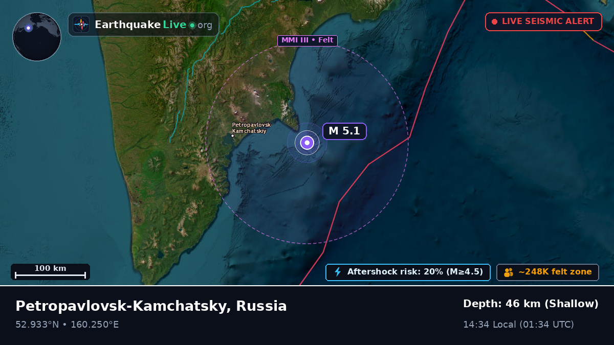 Off the coast of Petropavlovsk-Kamchatsky, Russia