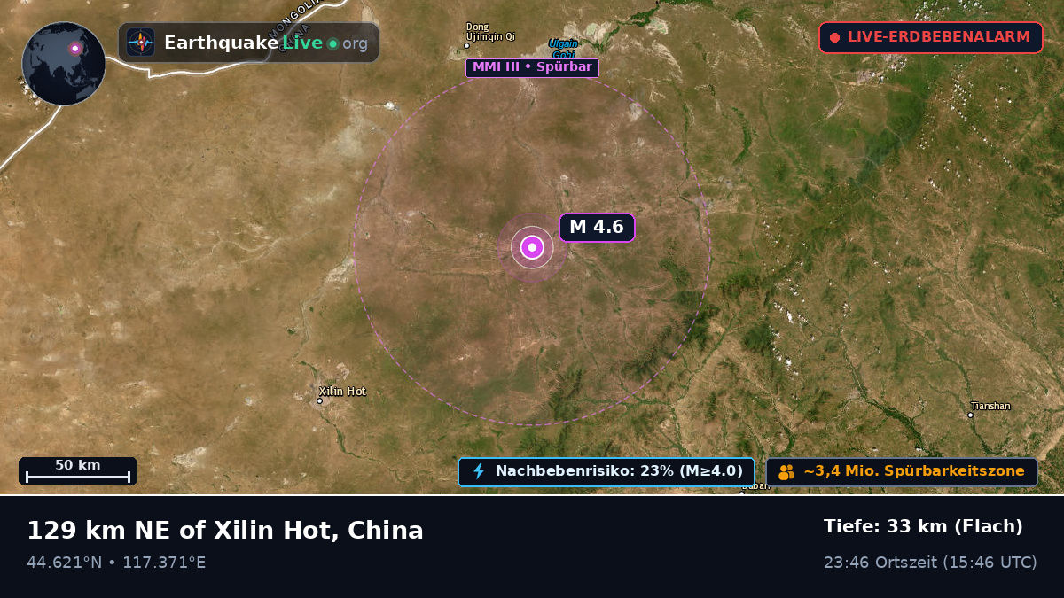 Nei Mongol, China