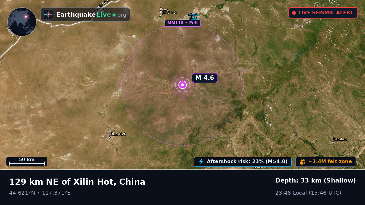 Nei Mongol, China