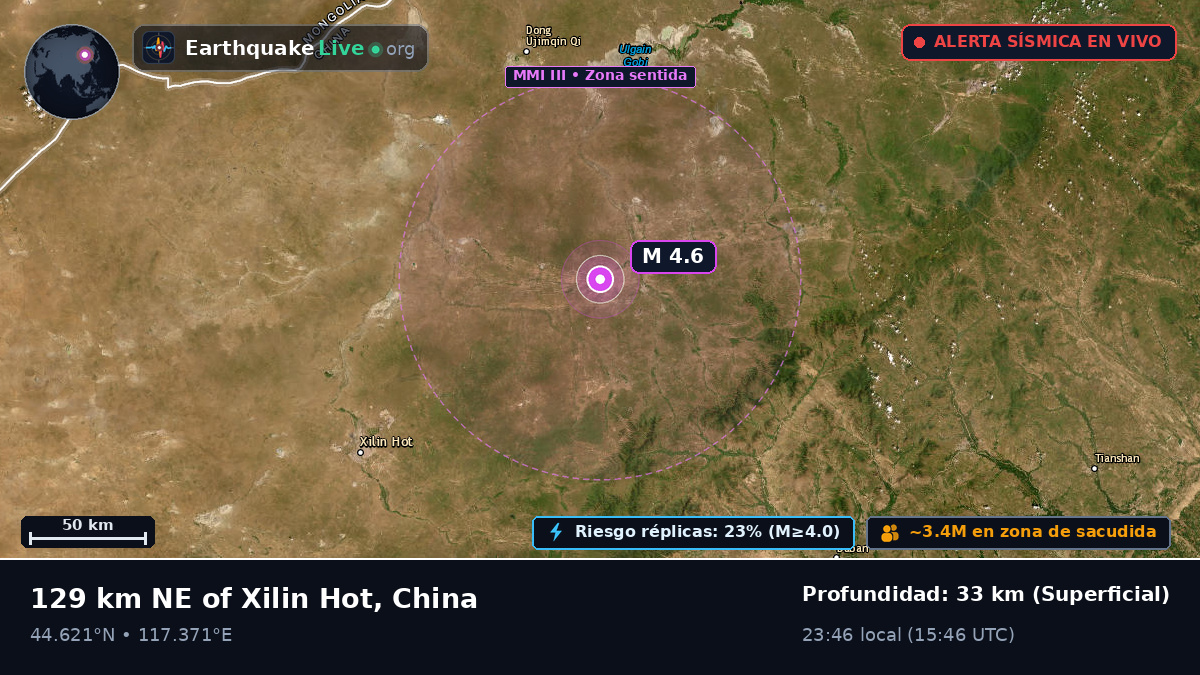 Nei Mongol, China