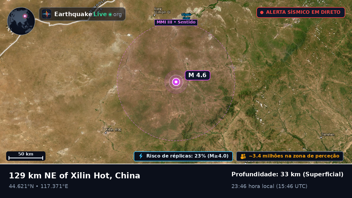 Nei Mongol, China