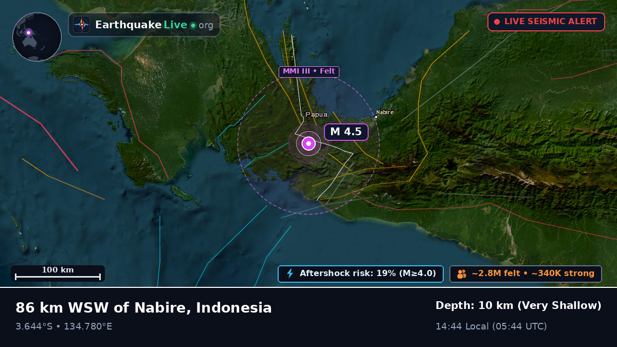 Papua, Indonesia