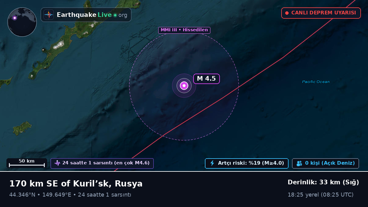 Kuzey Pasifik Okyanusu (Japonya)
