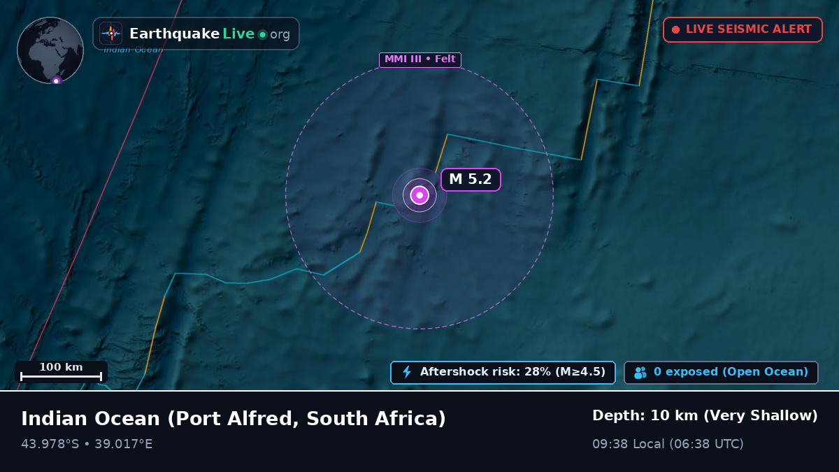 Indian Ocean (South Africa)