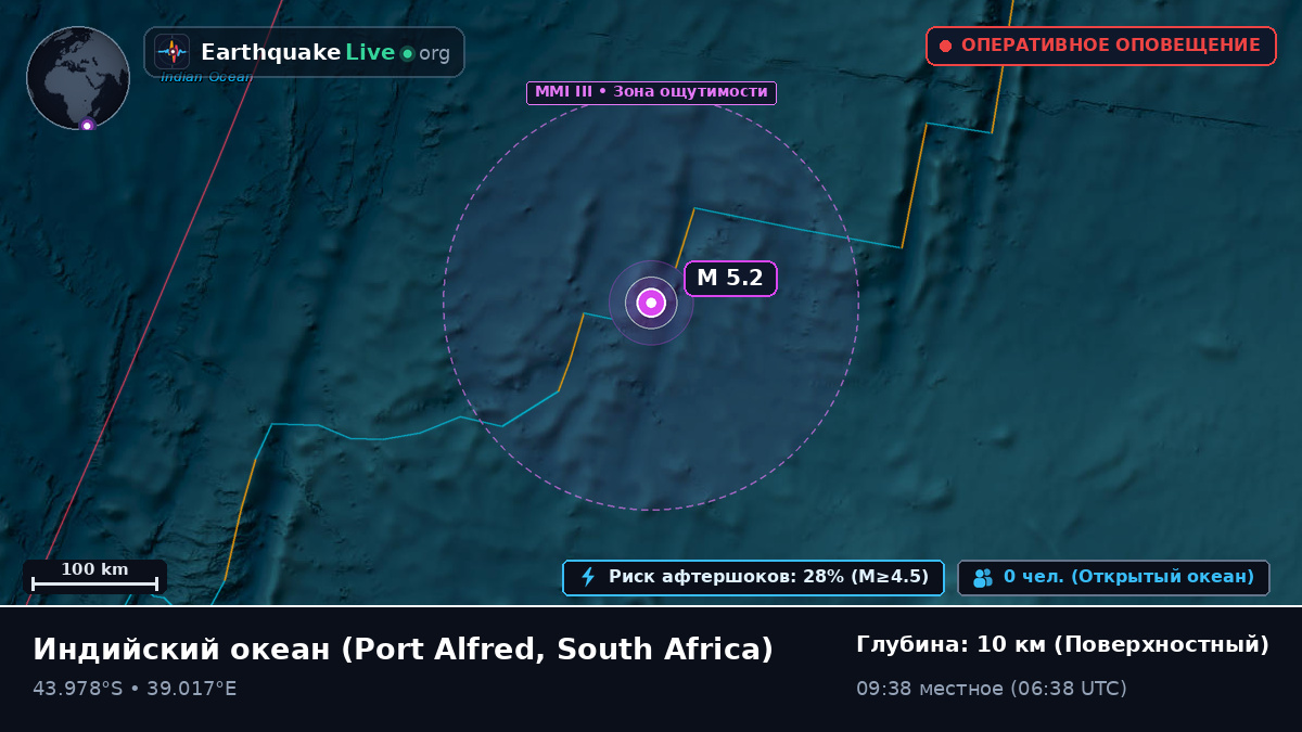 Индийский океан (South Africa)