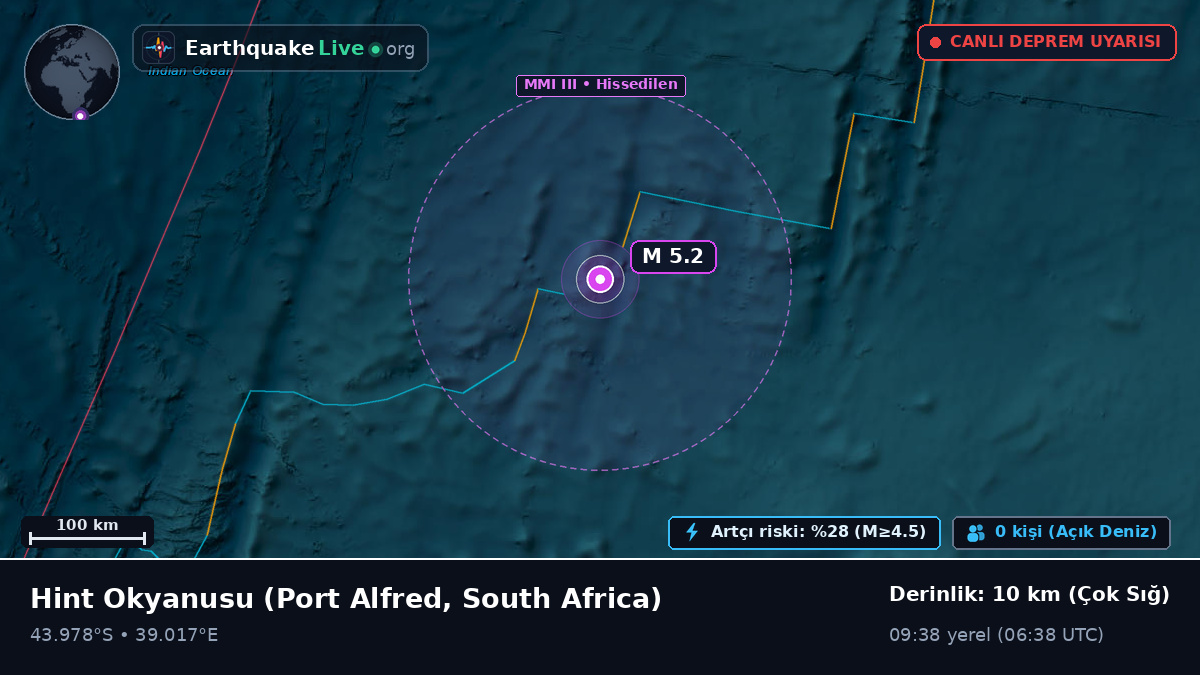 Hint Okyanusu (South Africa)