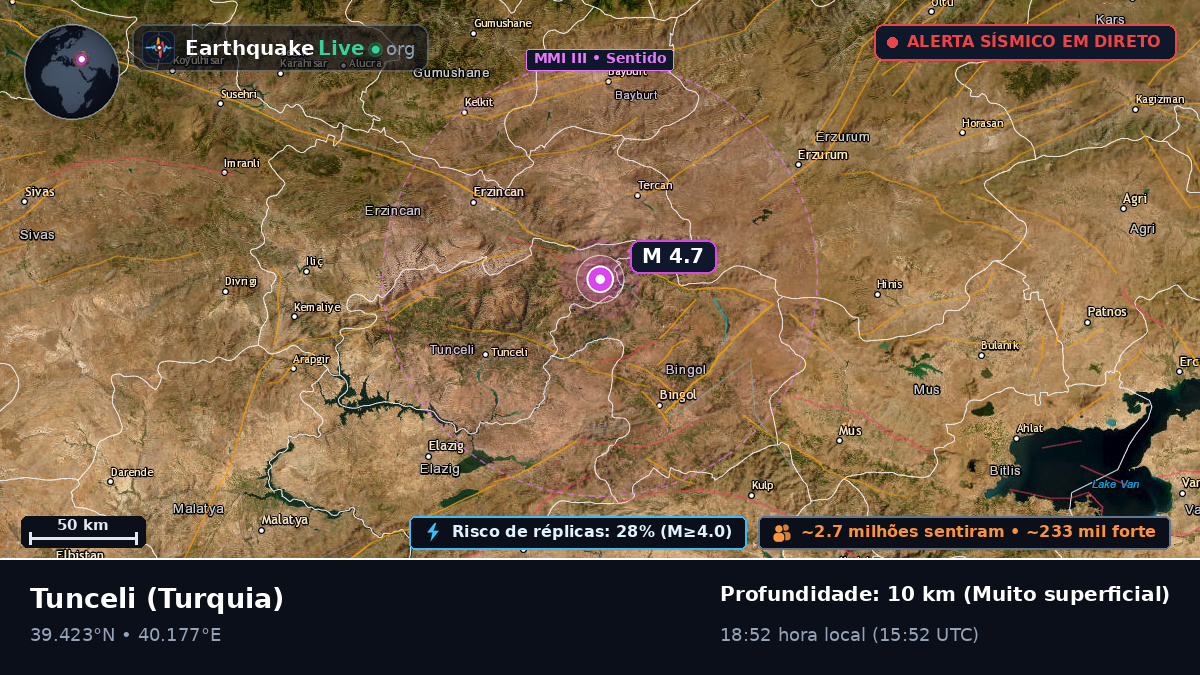 Tunceli, Turquia