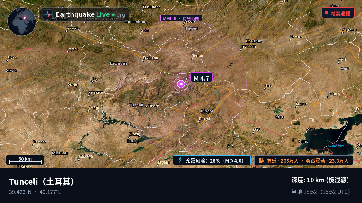 Tunceli, 土耳其