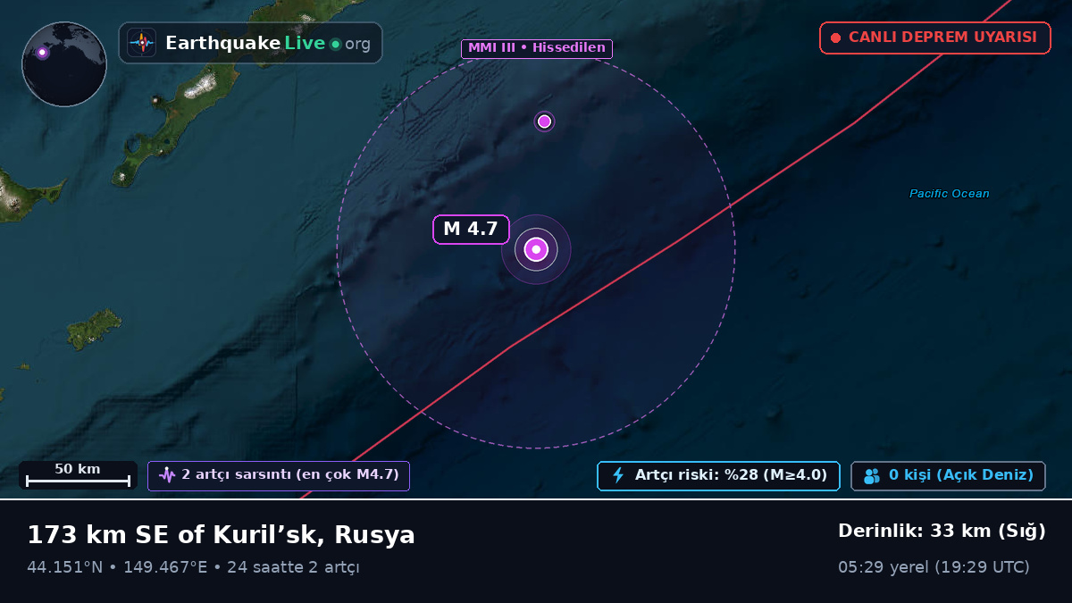 Kuzey Pasifik Okyanusu (Japonya)