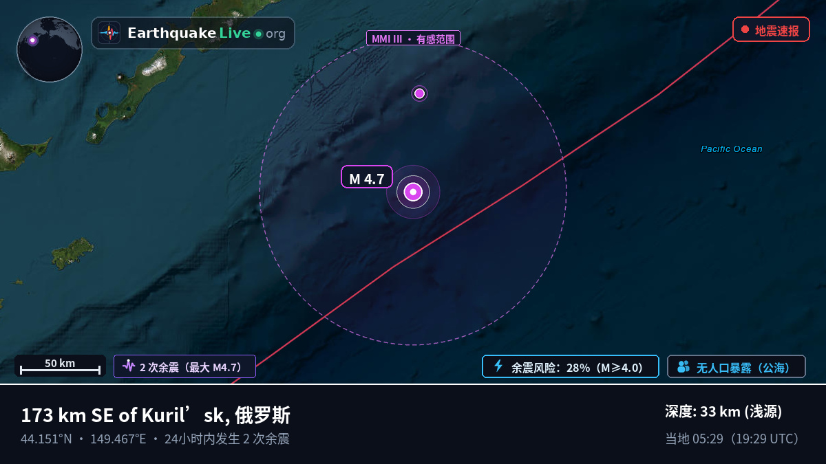 北太平洋 (日本)