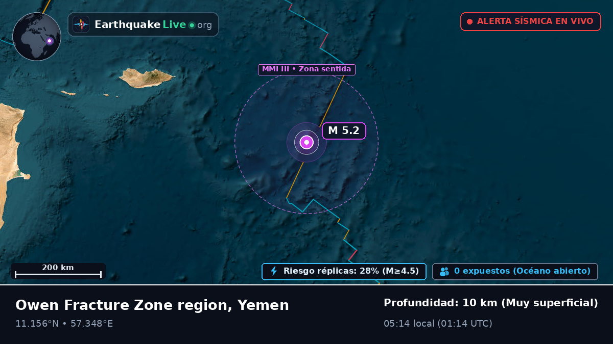 Océano Índico (Yemen)