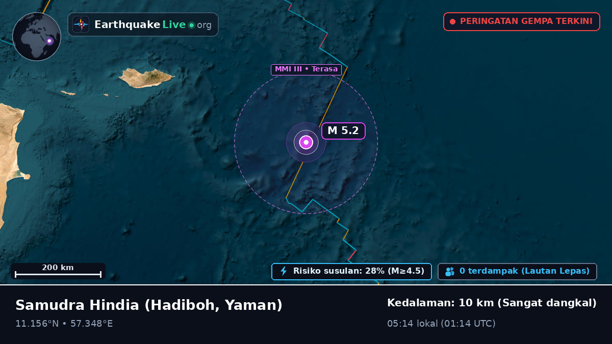Samudra Hindia (Yaman)