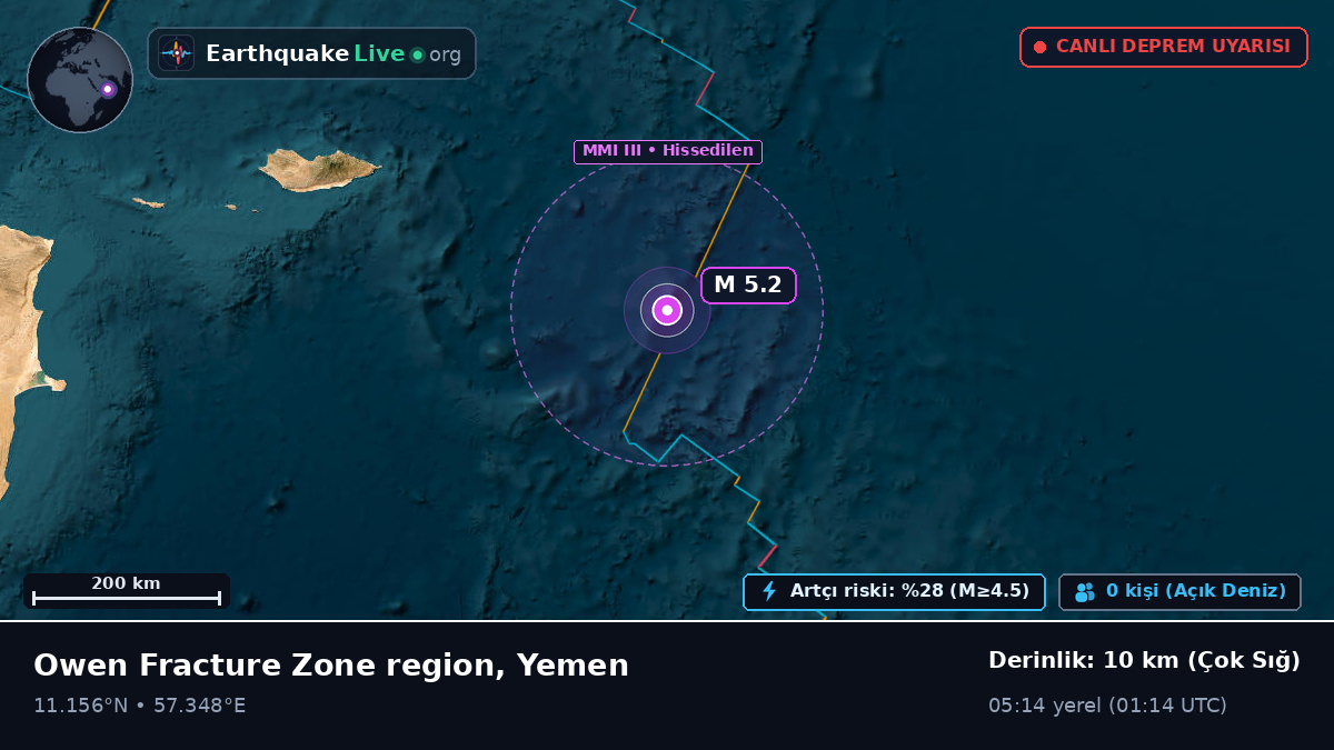 Hint Okyanusu (Yemen)