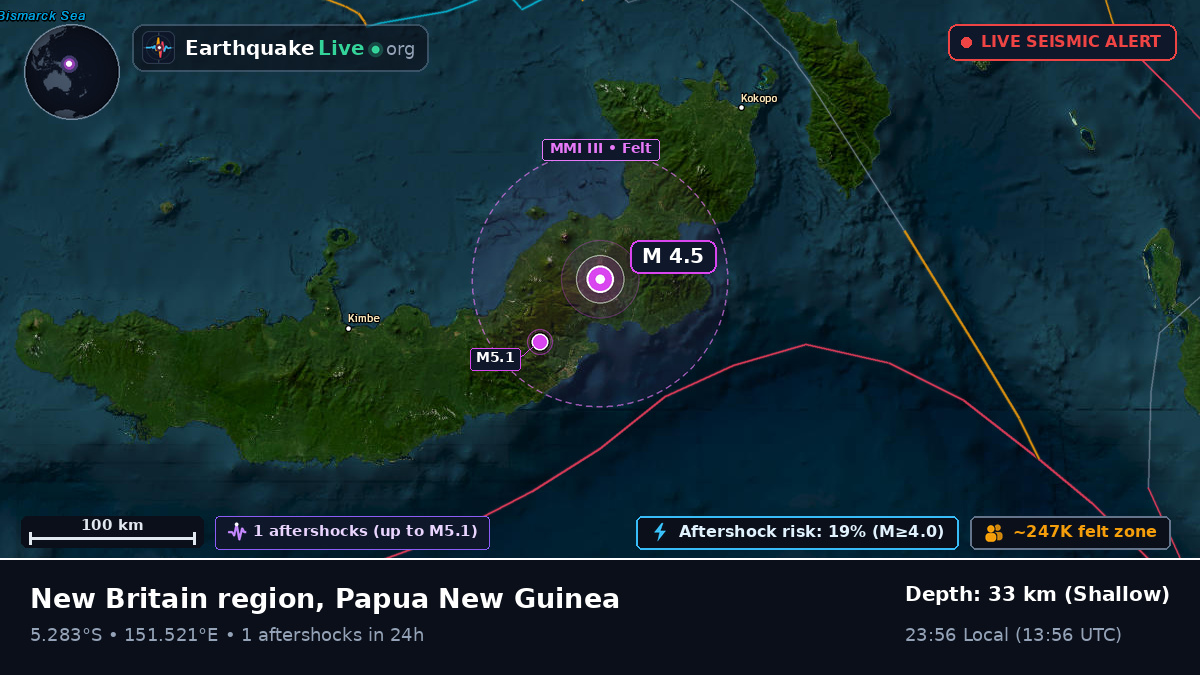 East New Britain, Papua New Guinea