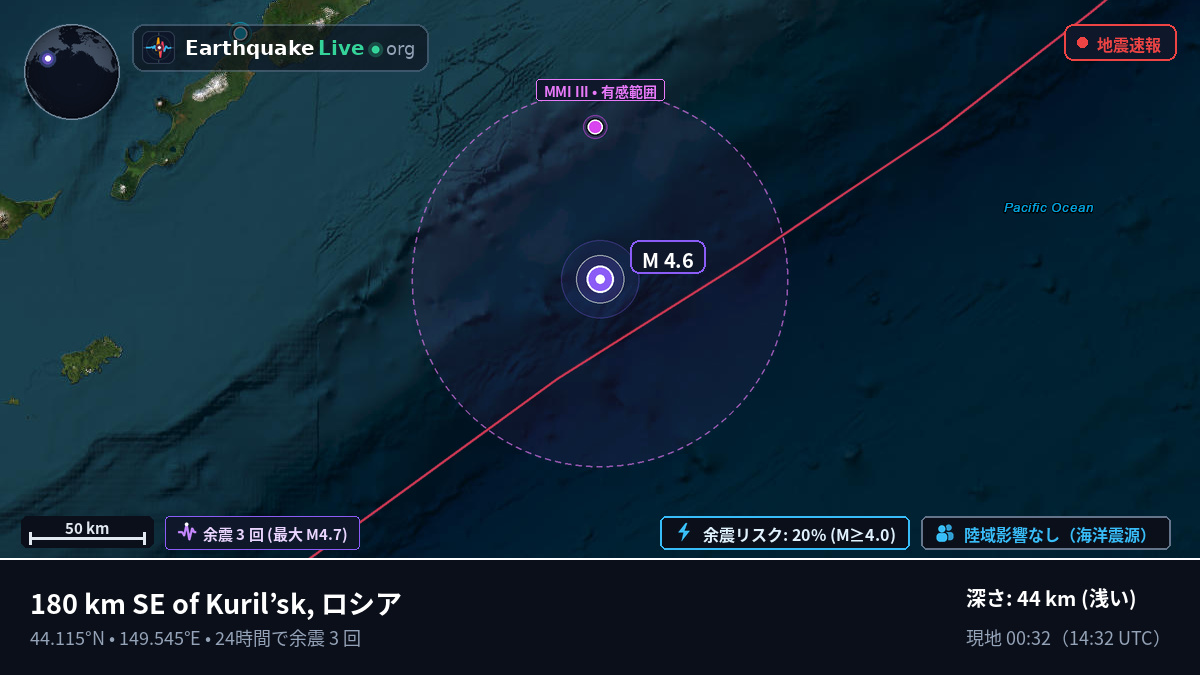 北太平洋 (日本)