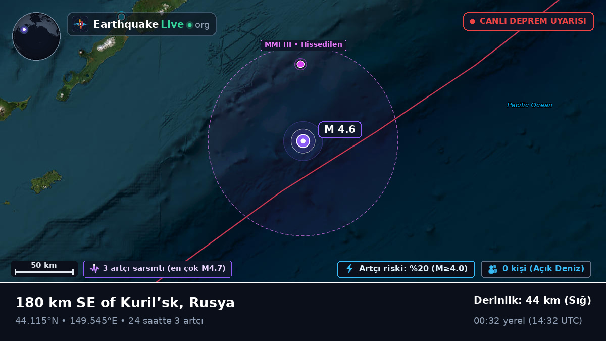 Kuzey Pasifik Okyanusu (Japonya)