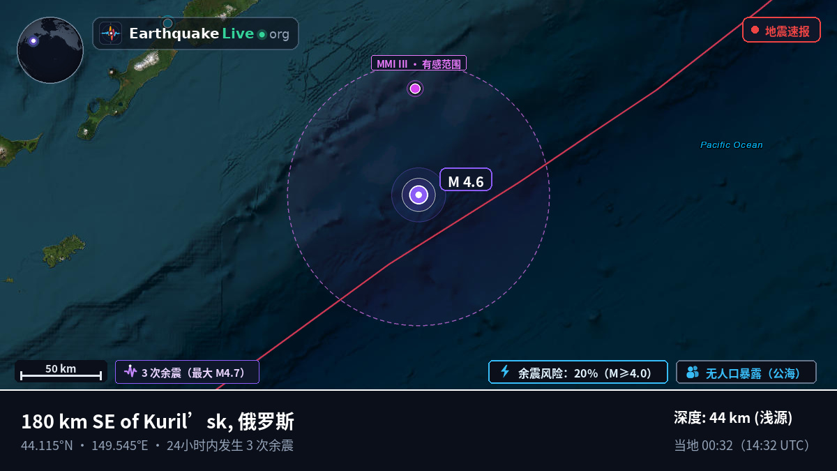 北太平洋 (日本)