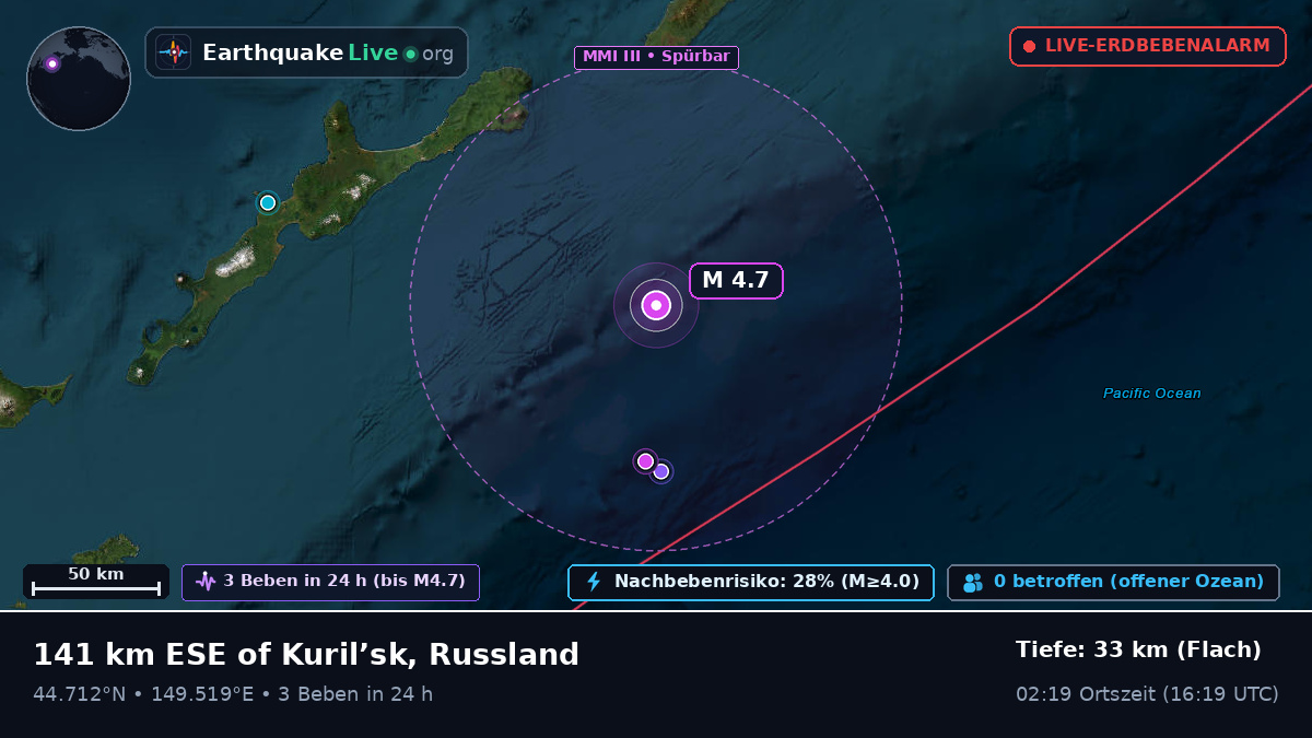 Nordpazifik (Japan)
