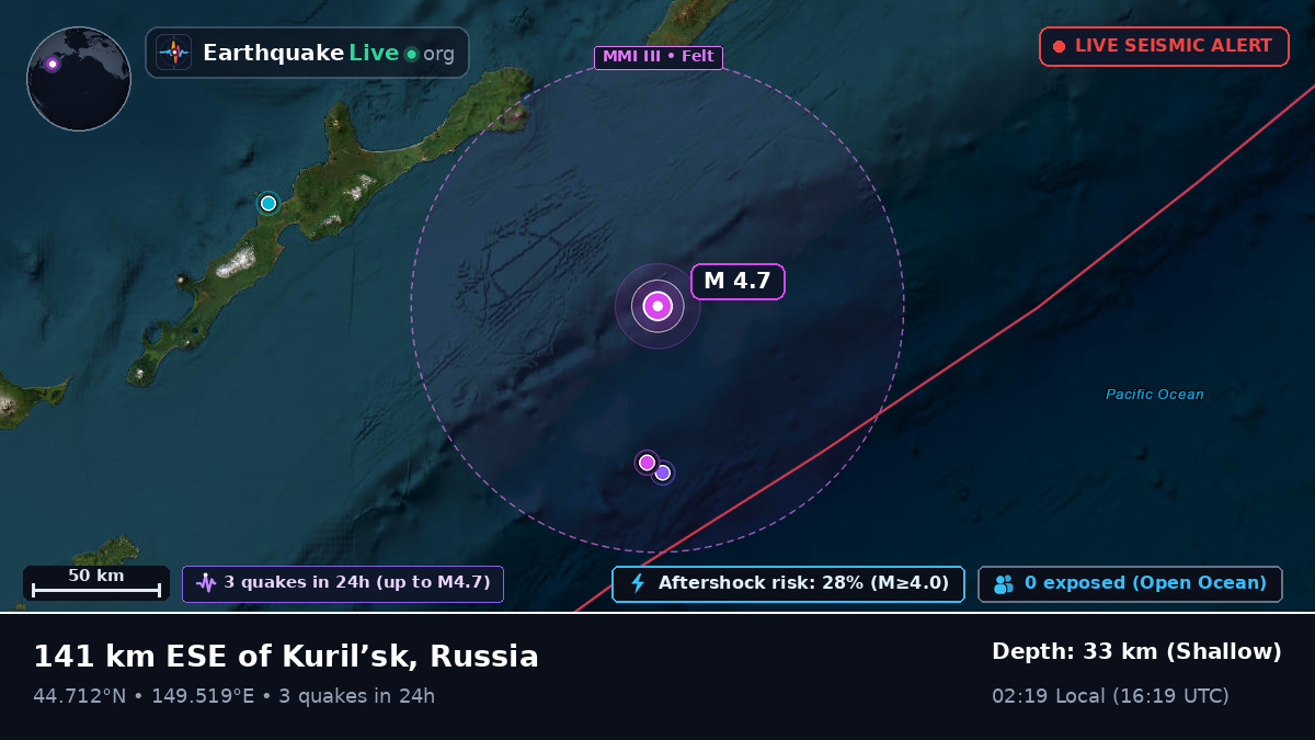 North Pacific Ocean (Japan)
