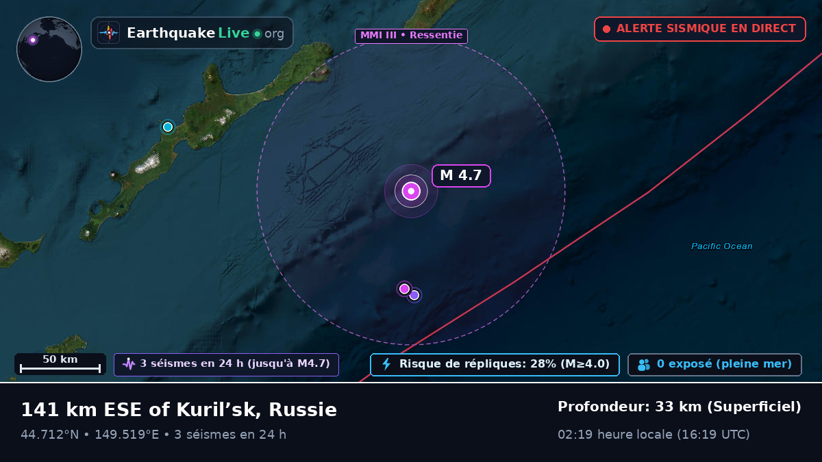 Océan Pacifique Nord (Japon)