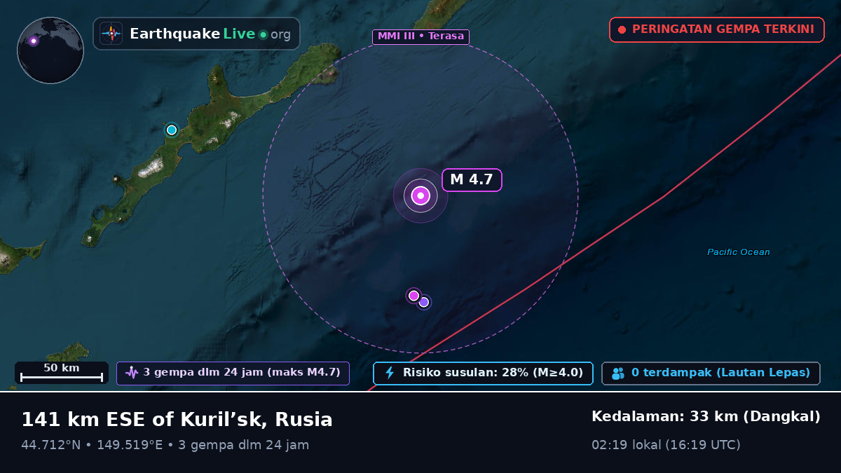 Samudra Pasifik Utara (Jepang)