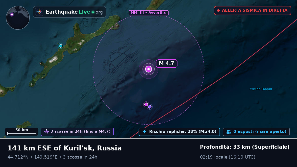 Oceano Pacifico settentrionale (Giappone)