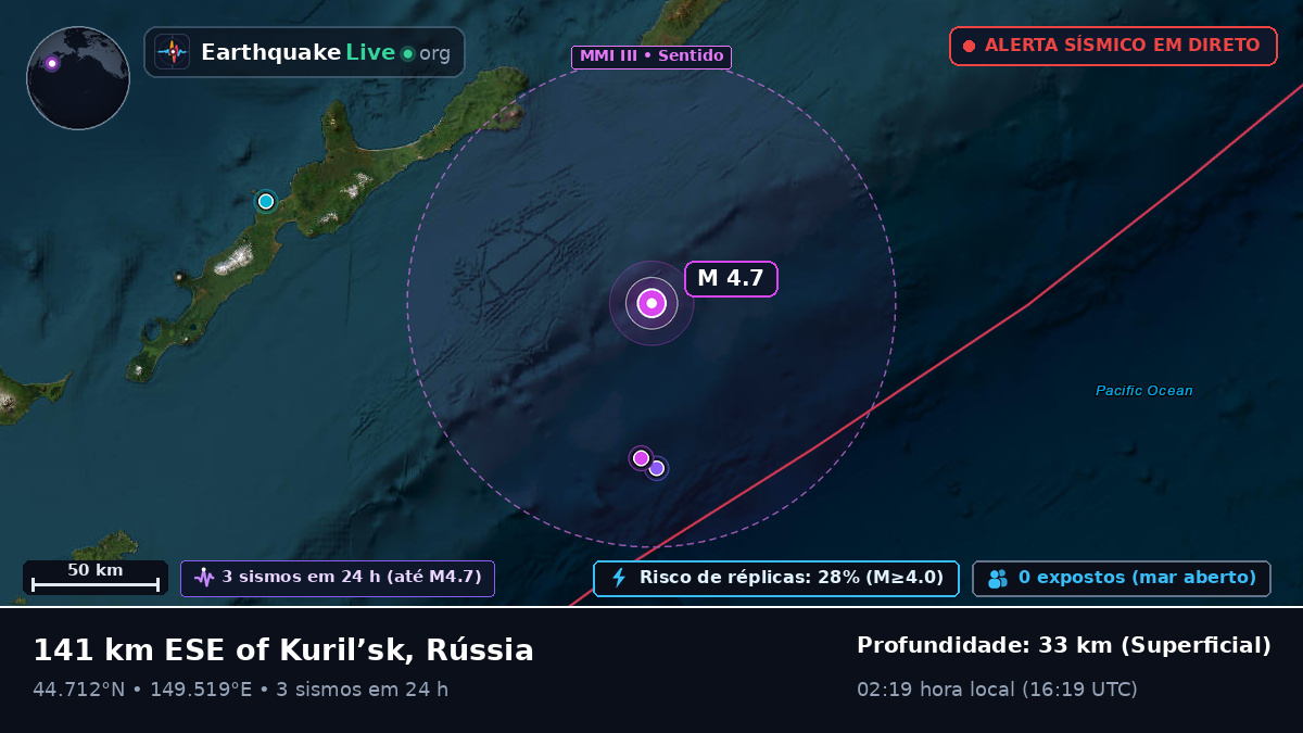 Oceano Pacífico Norte (Japão)