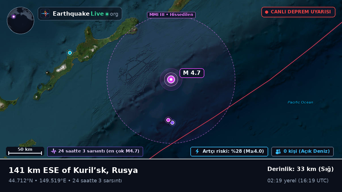 Kuzey Pasifik Okyanusu (Japonya)
