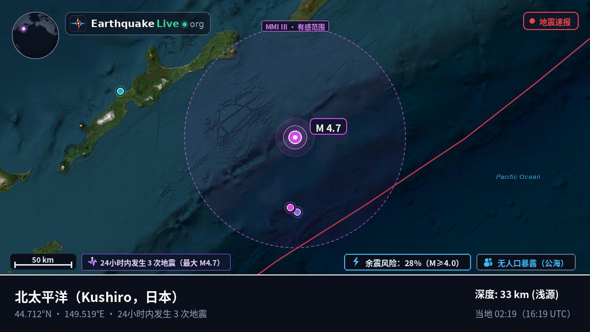 北太平洋 (日本)