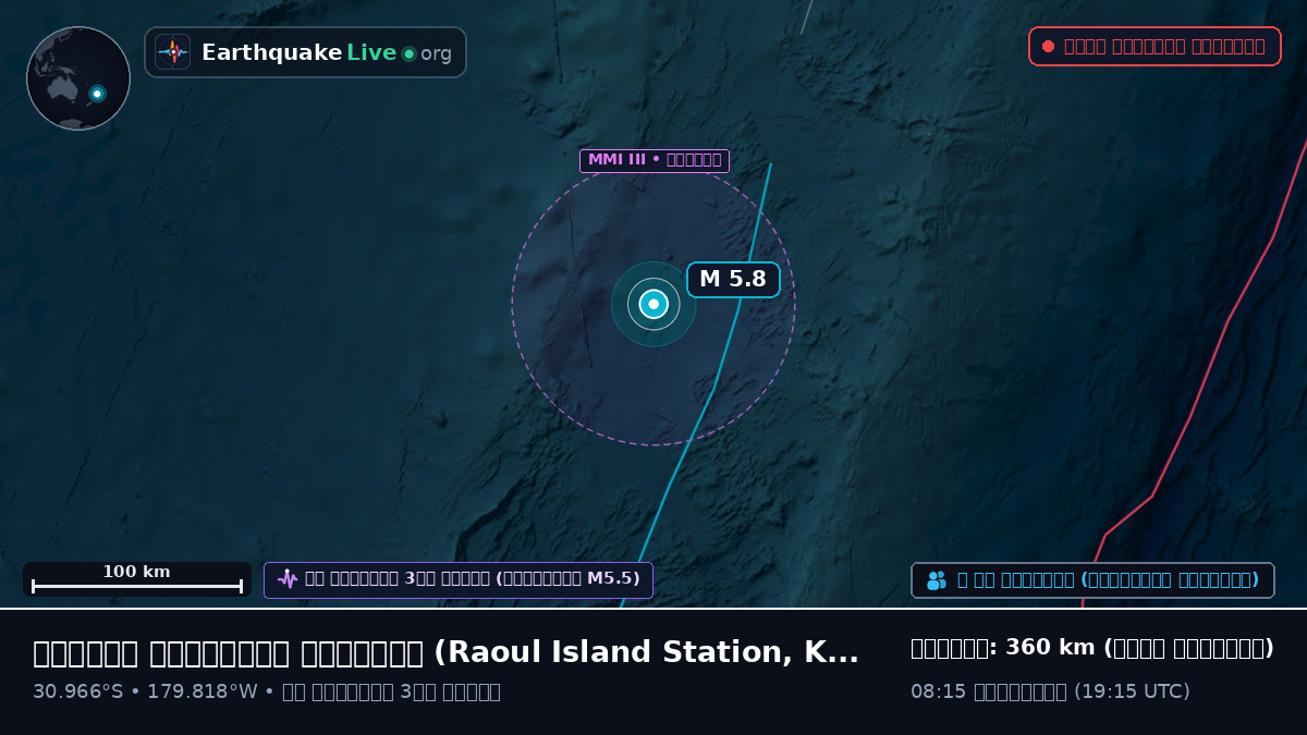দক্ষিণ প্রশান্ত মহাসাগর (Kermadec Islands)