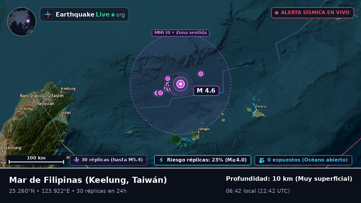 Mar de Filipinas (Taiwán)