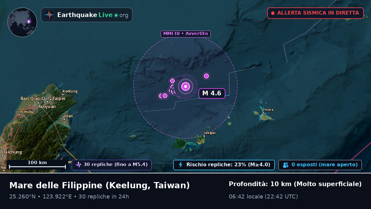 Mare delle Filippine (Taiwan)