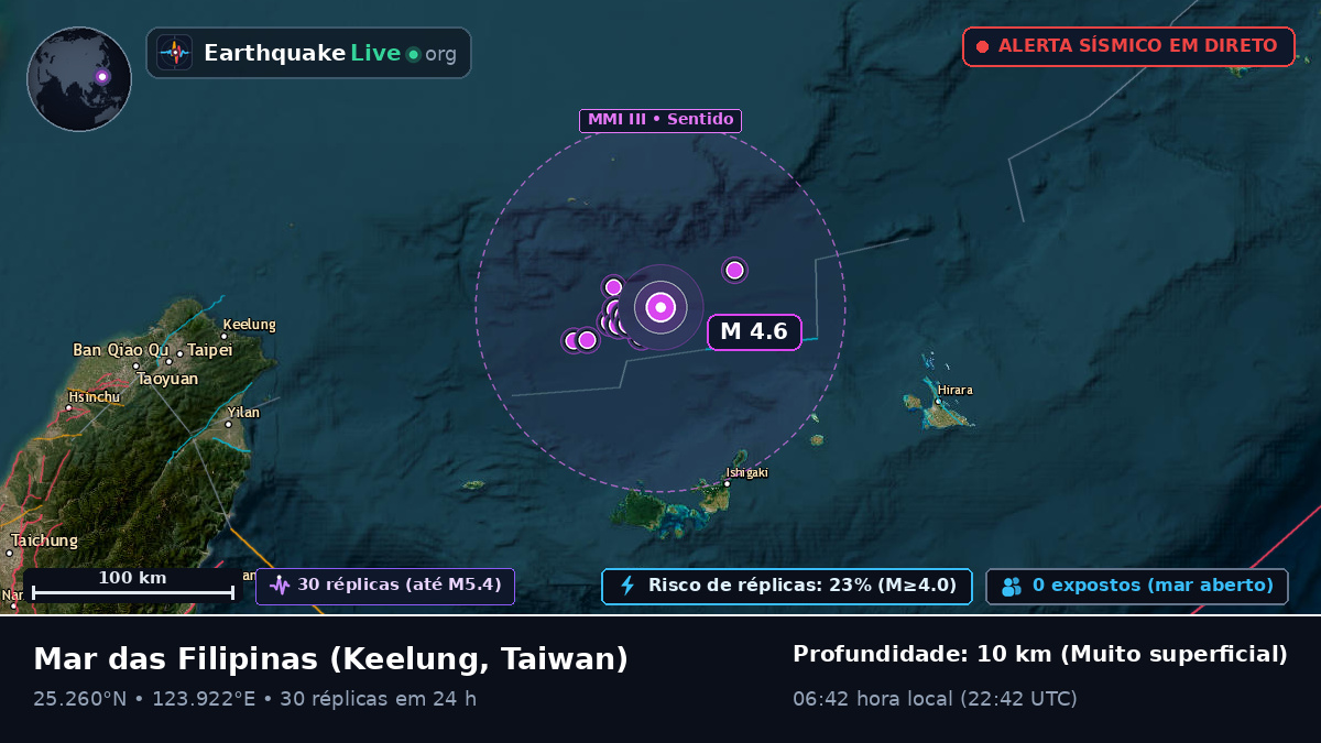 Mar das Filipinas (Taiwan)