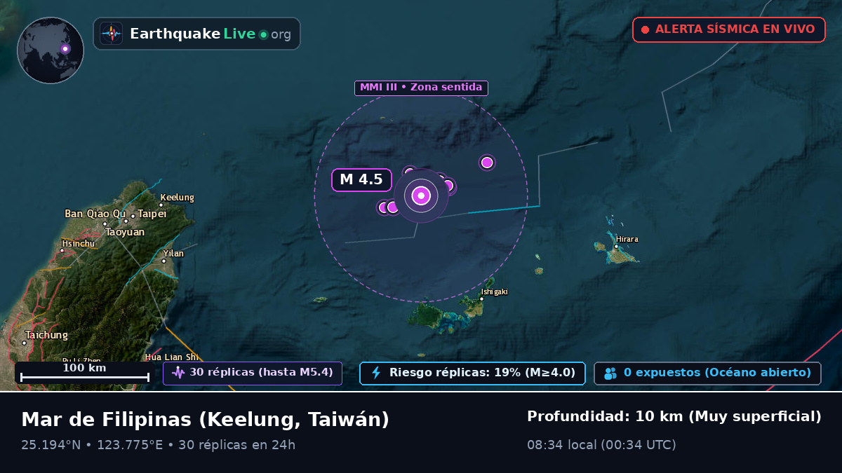 Mar de Filipinas (Taiwán)