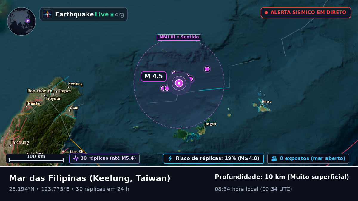 Mar das Filipinas (Taiwan)