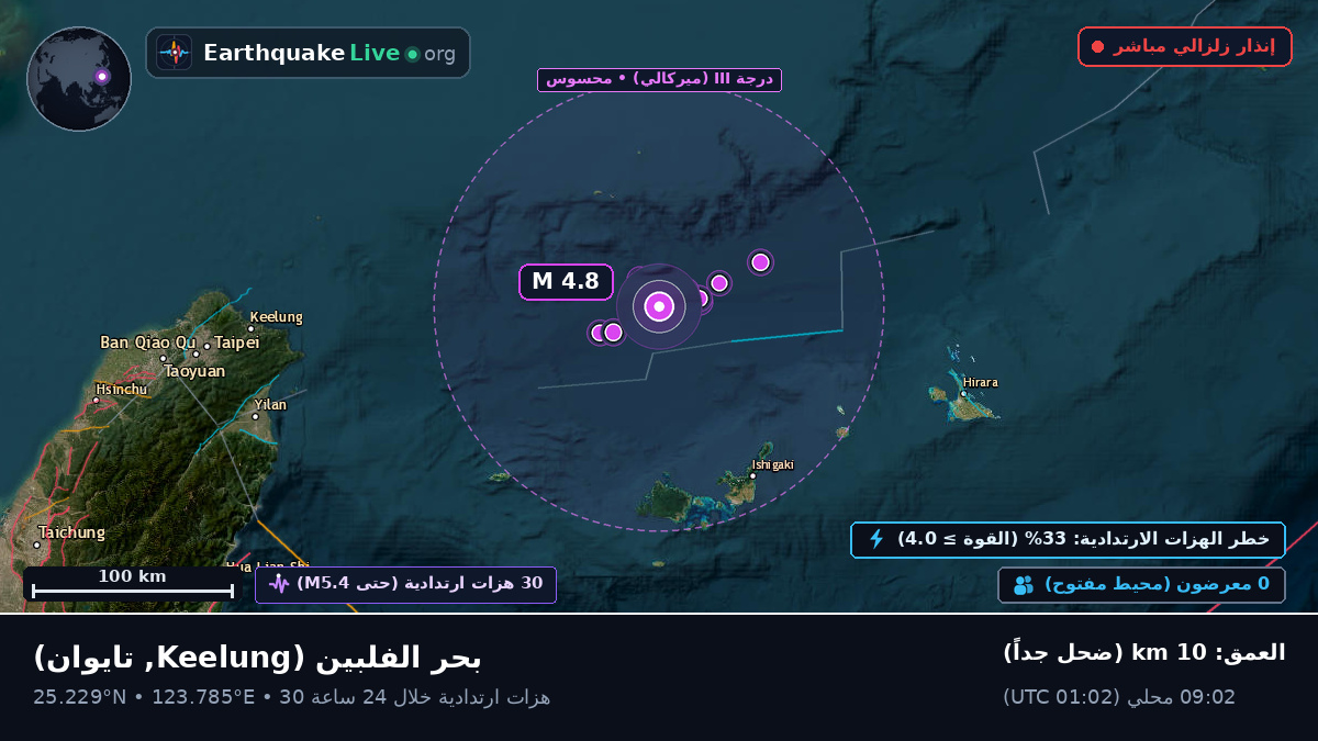 بحر الفلبين (تايوان)