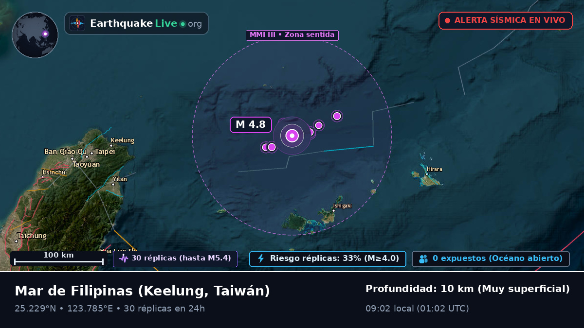 Mar de Filipinas (Taiwán)