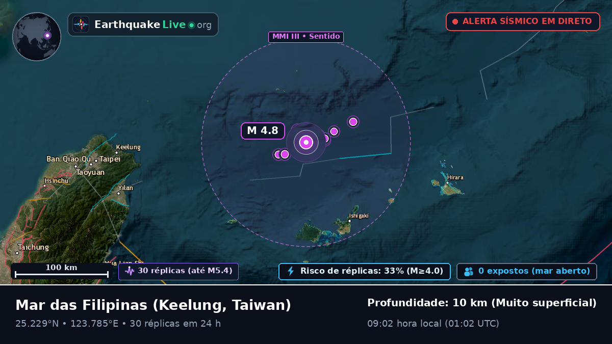 Mar das Filipinas (Taiwan)