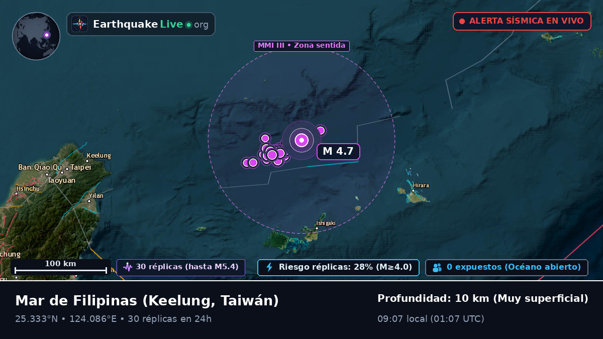 Mar de Filipinas (Taiwán)