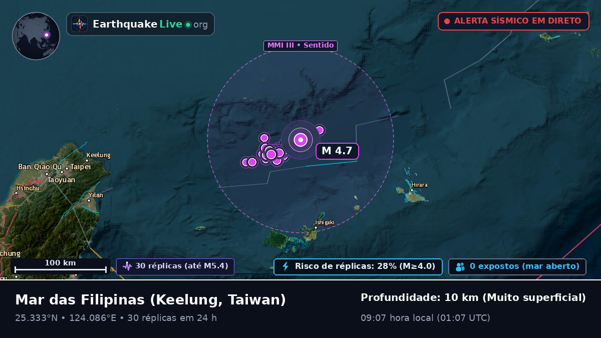 Mar das Filipinas (Taiwan)