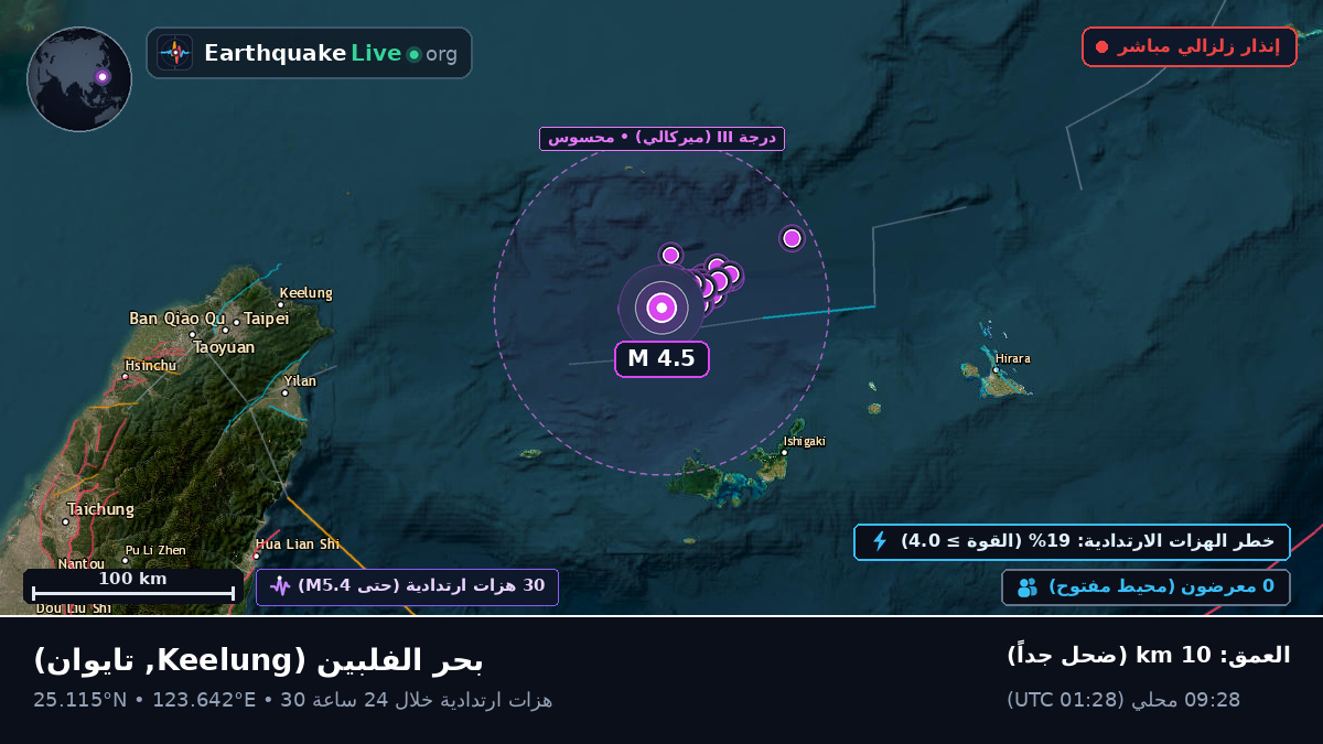 بحر الفلبين (تايوان)