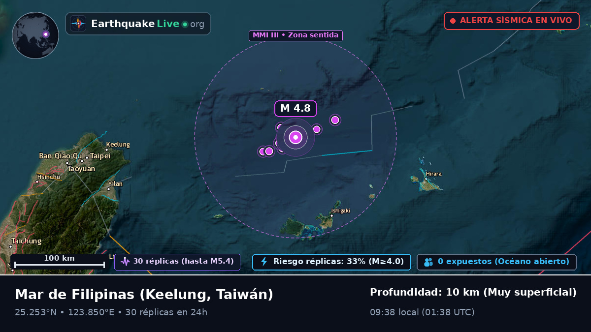 Mar de Filipinas (Taiwán)