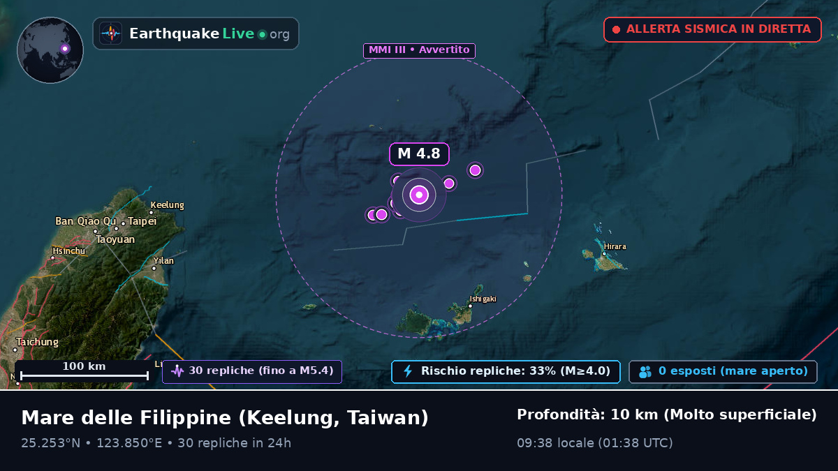 Mare delle Filippine (Taiwan)
