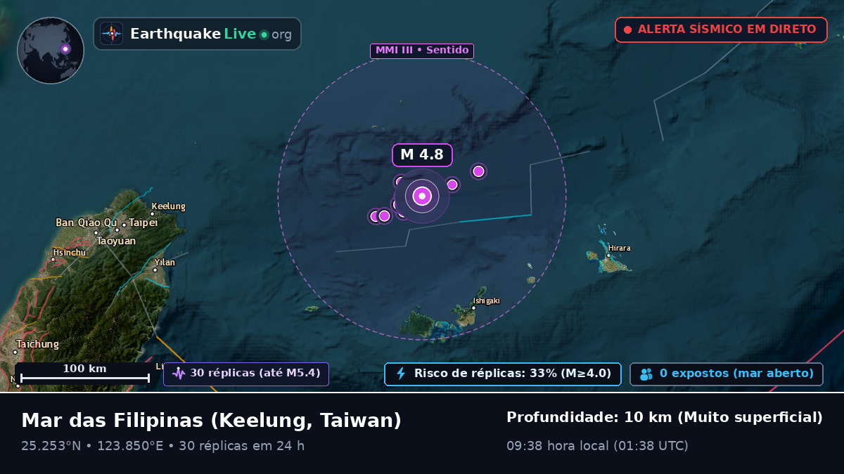 Mar das Filipinas (Taiwan)
